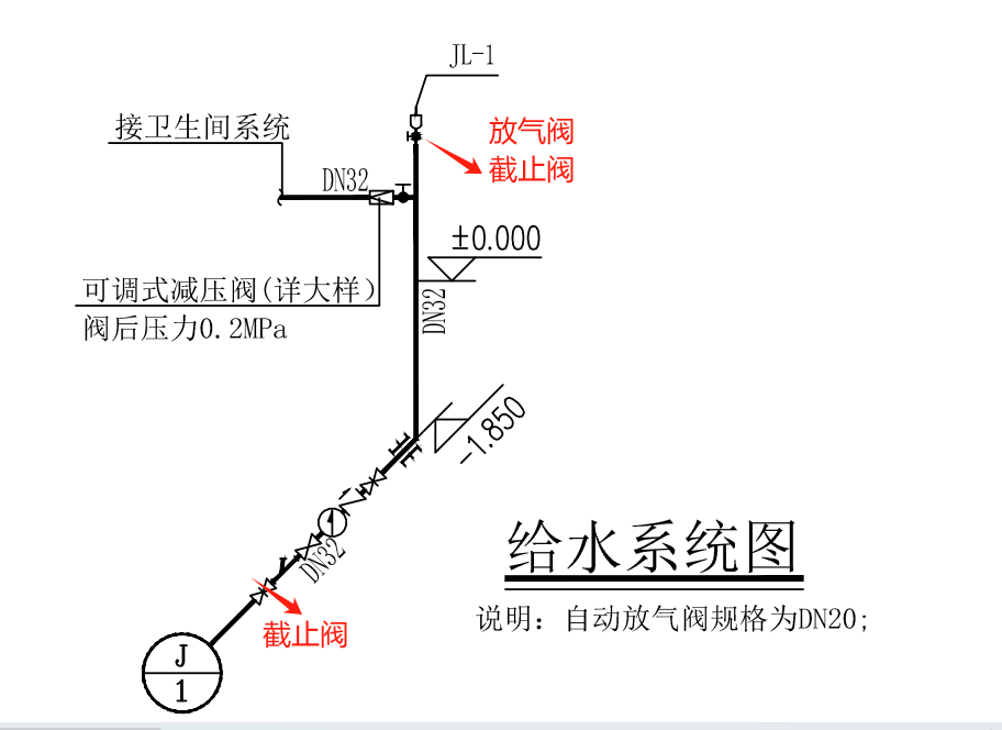 图例