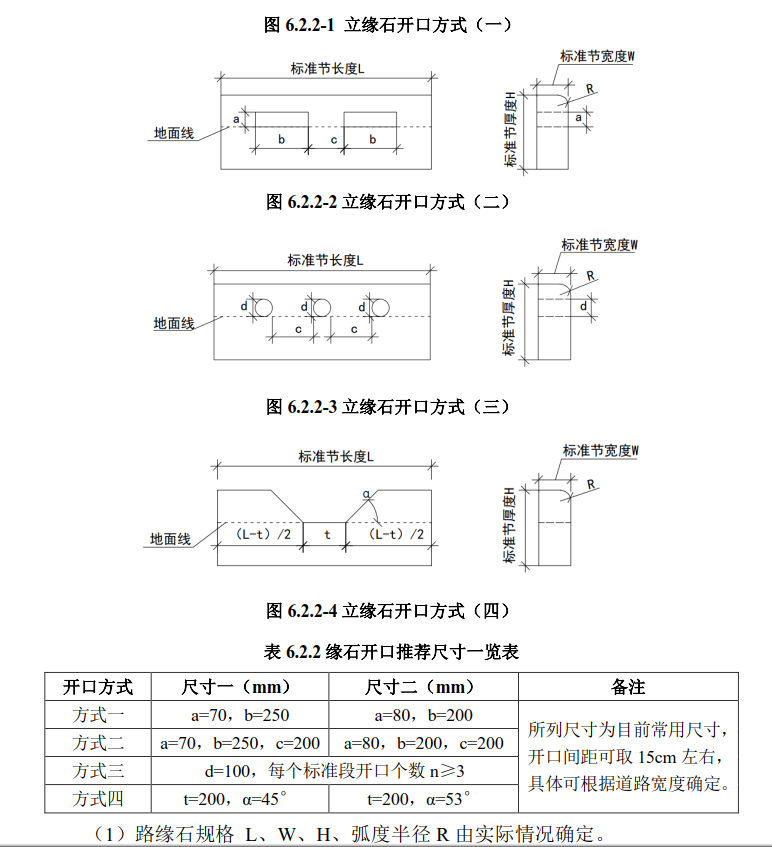 立缘石