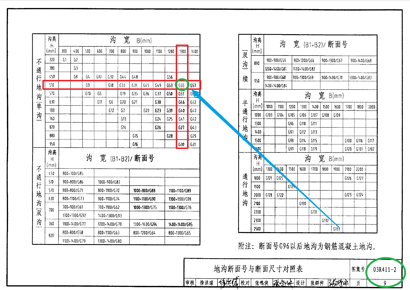 b2型地沟图集图片