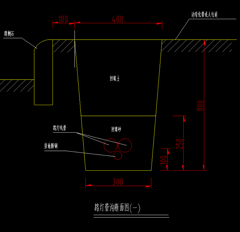 管沟