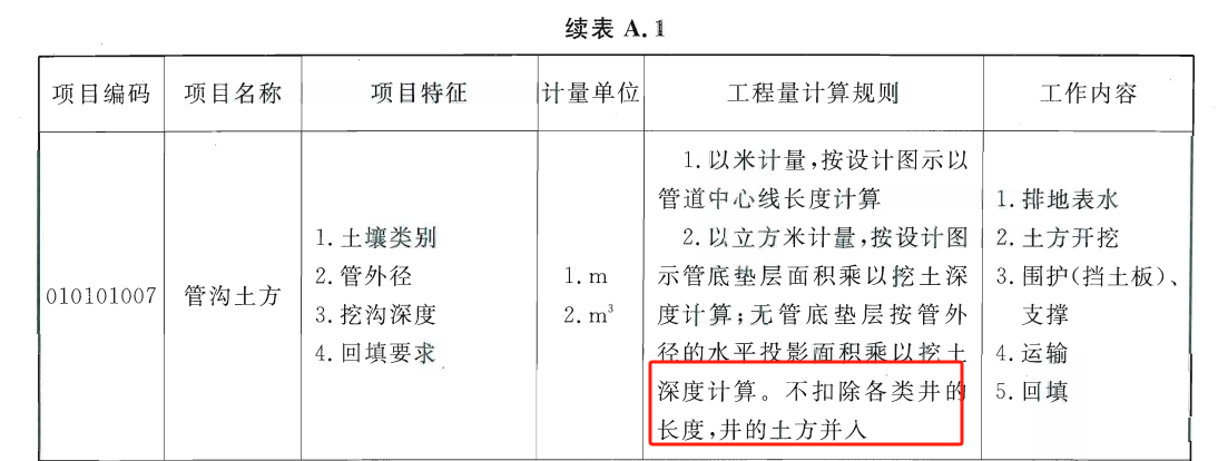 检查井