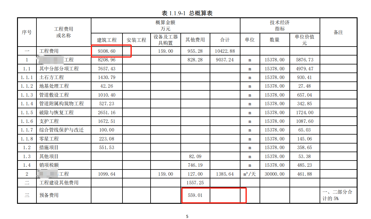 施工图预算