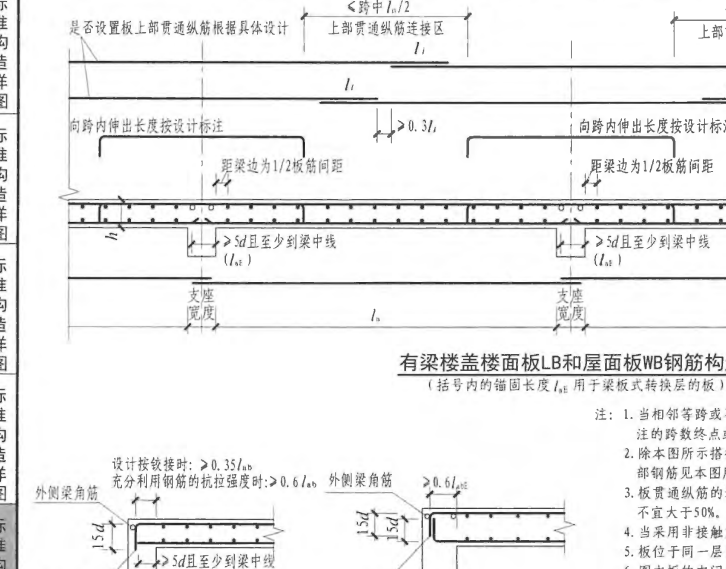 负筋弯折
