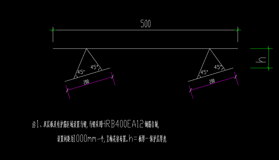 马凳筋