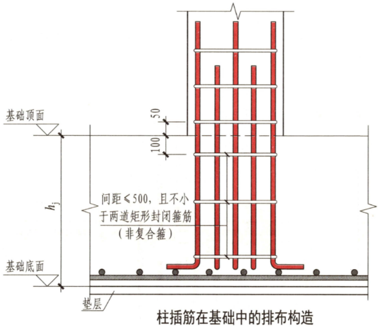 软件应用