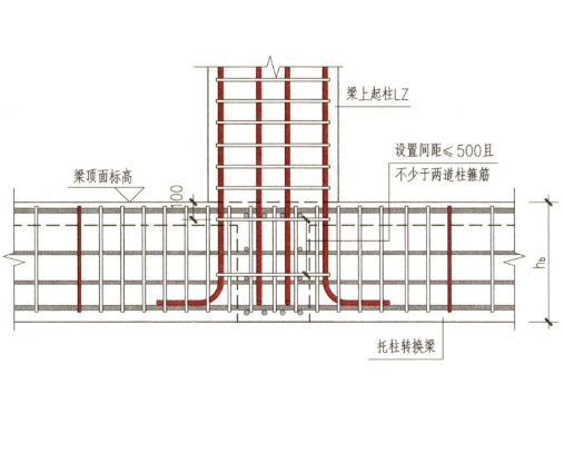 钢筋设置