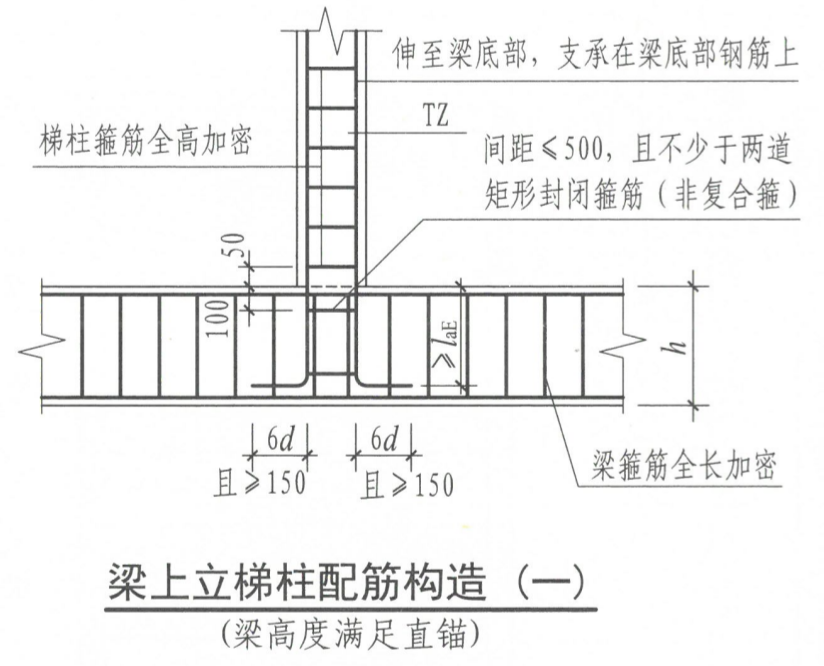 软件应用