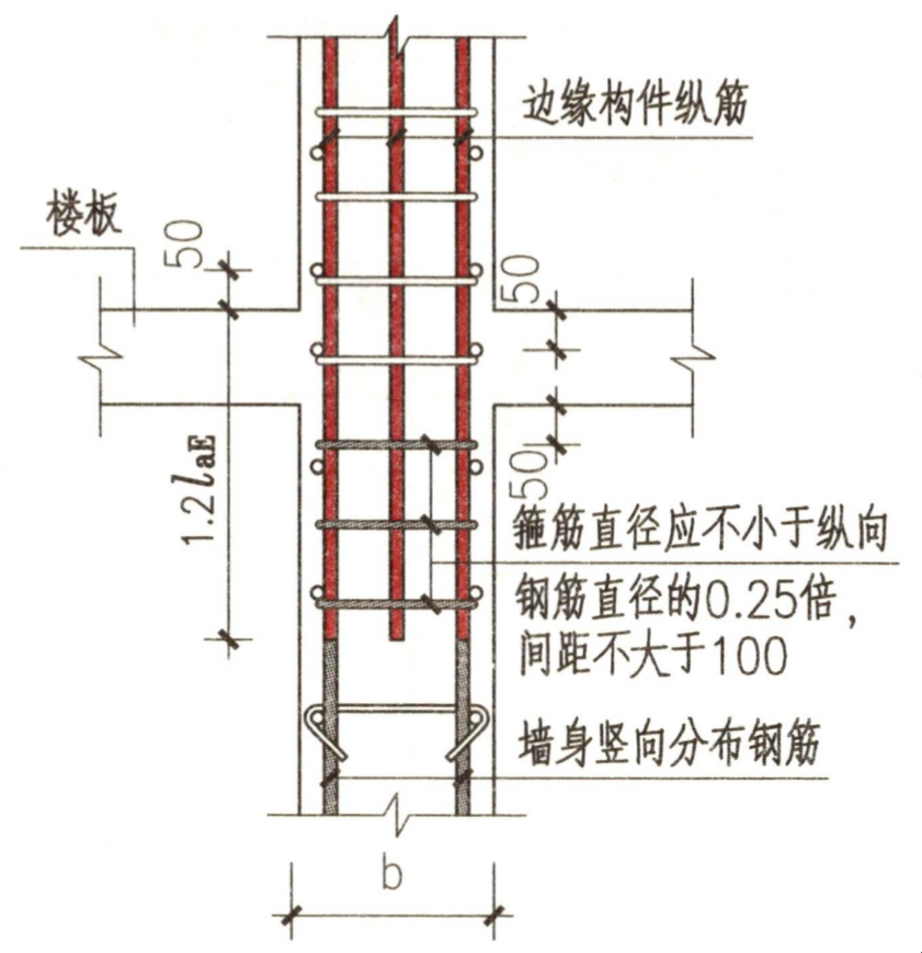 钢筋设置