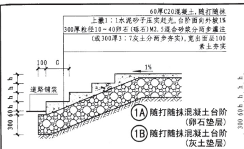 套清单