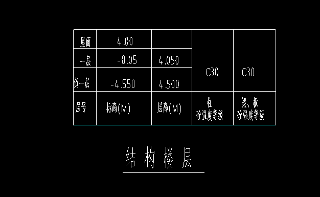 顶标高