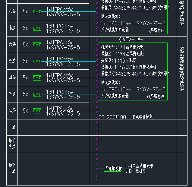 垂直