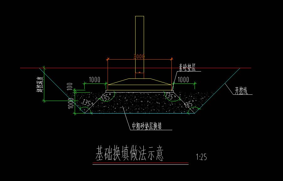 条形基础