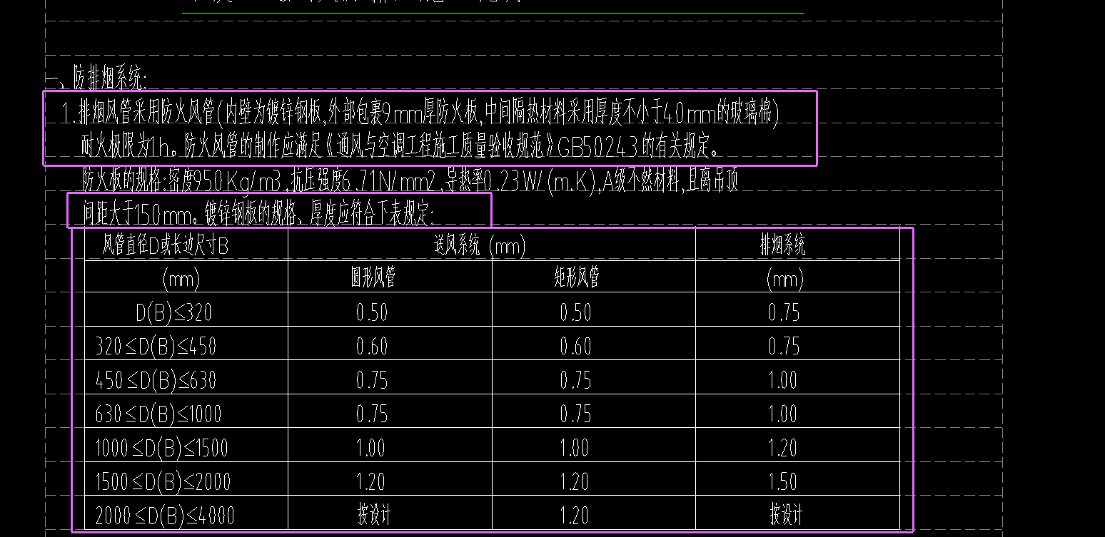 风管