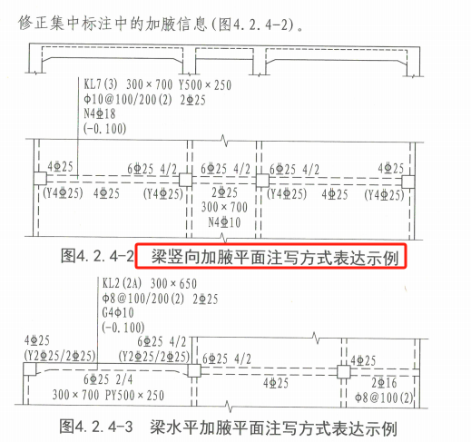水平加腋