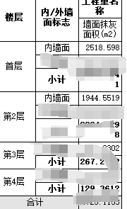 建筑面积