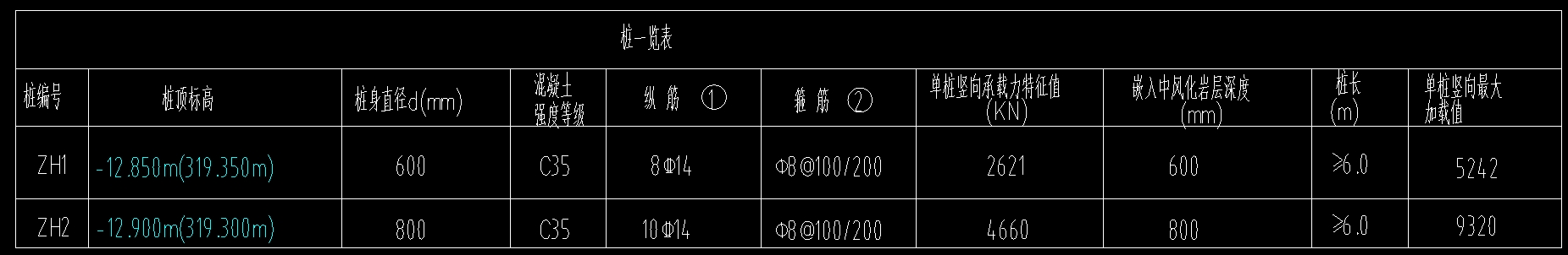 桩基础
