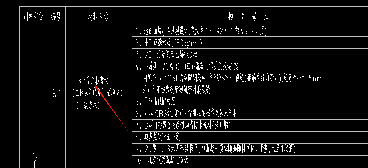 防水用什么