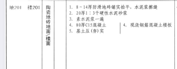 塊料