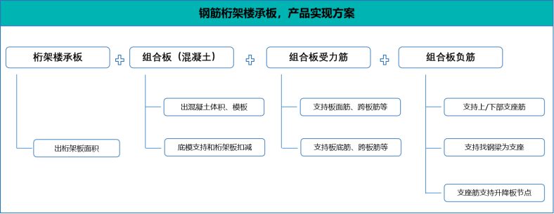 软件应用