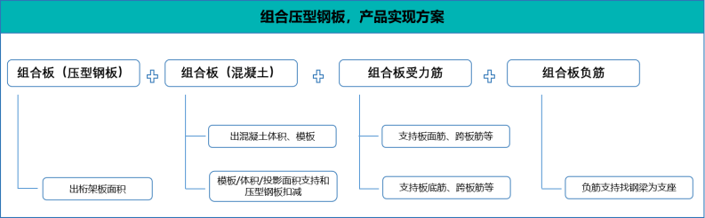 正式发布