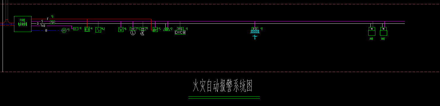 分支