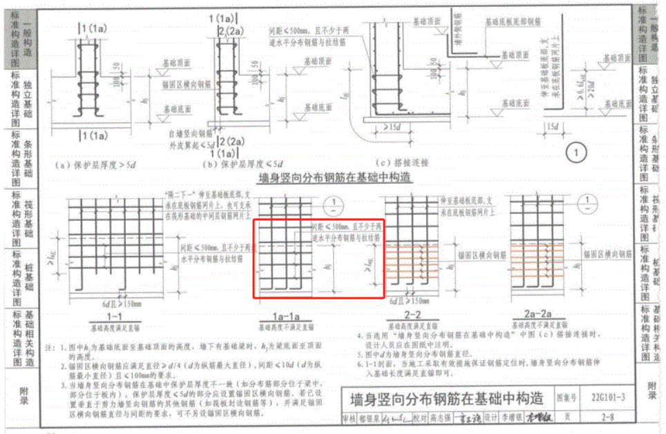 分布筋
