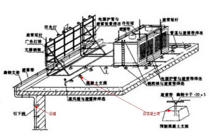 支架的