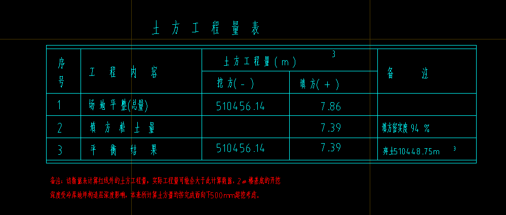 土方
