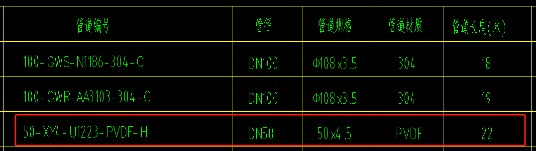 定额