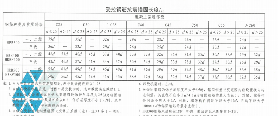 抗扭钢筋