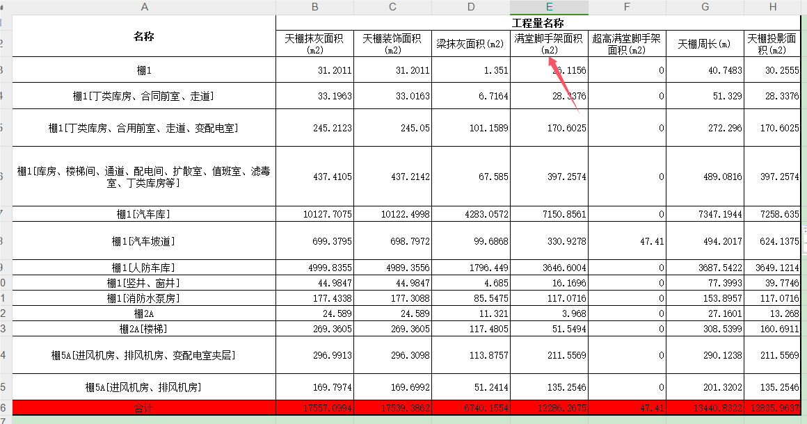 超过3.6