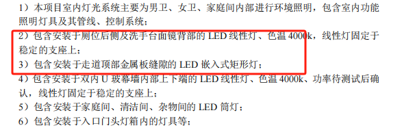 套什么清单