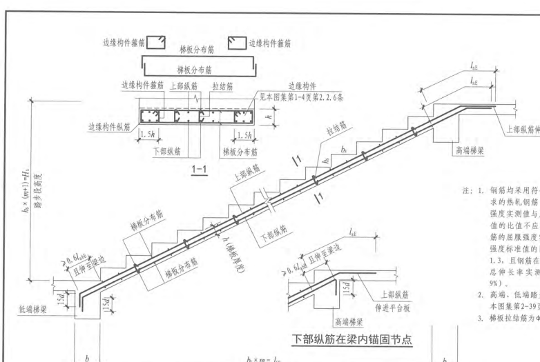 楼梯钢