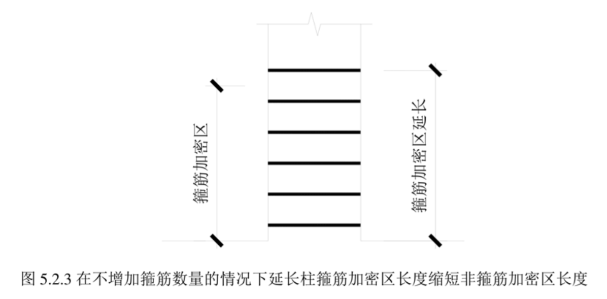 计算设置