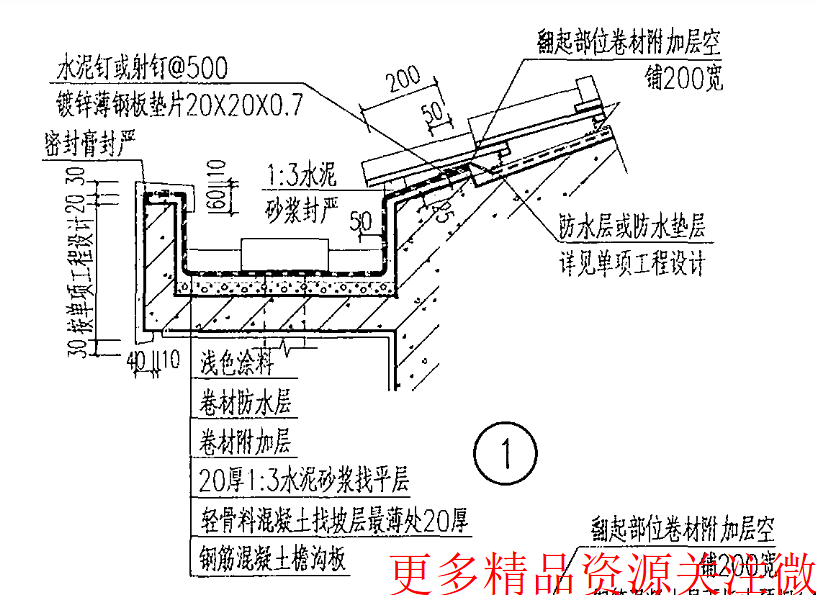 套清單