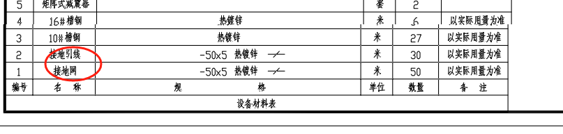 套哪个定额