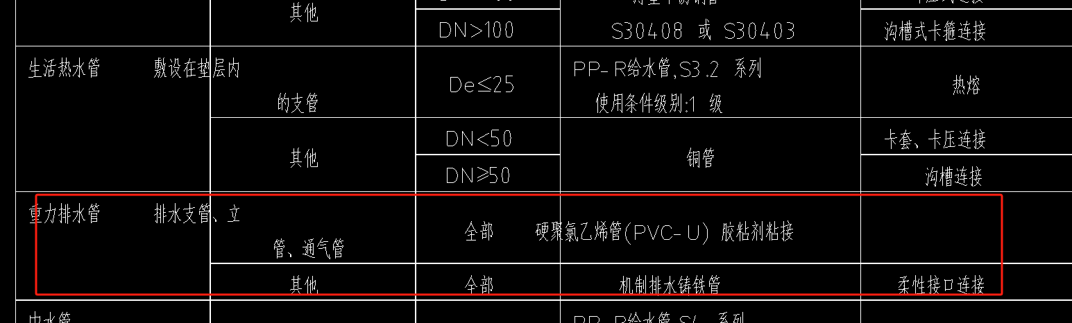 敷设