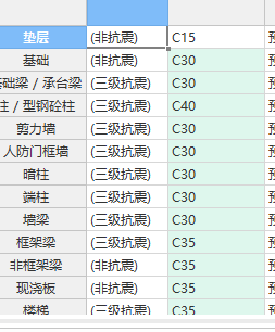 层数