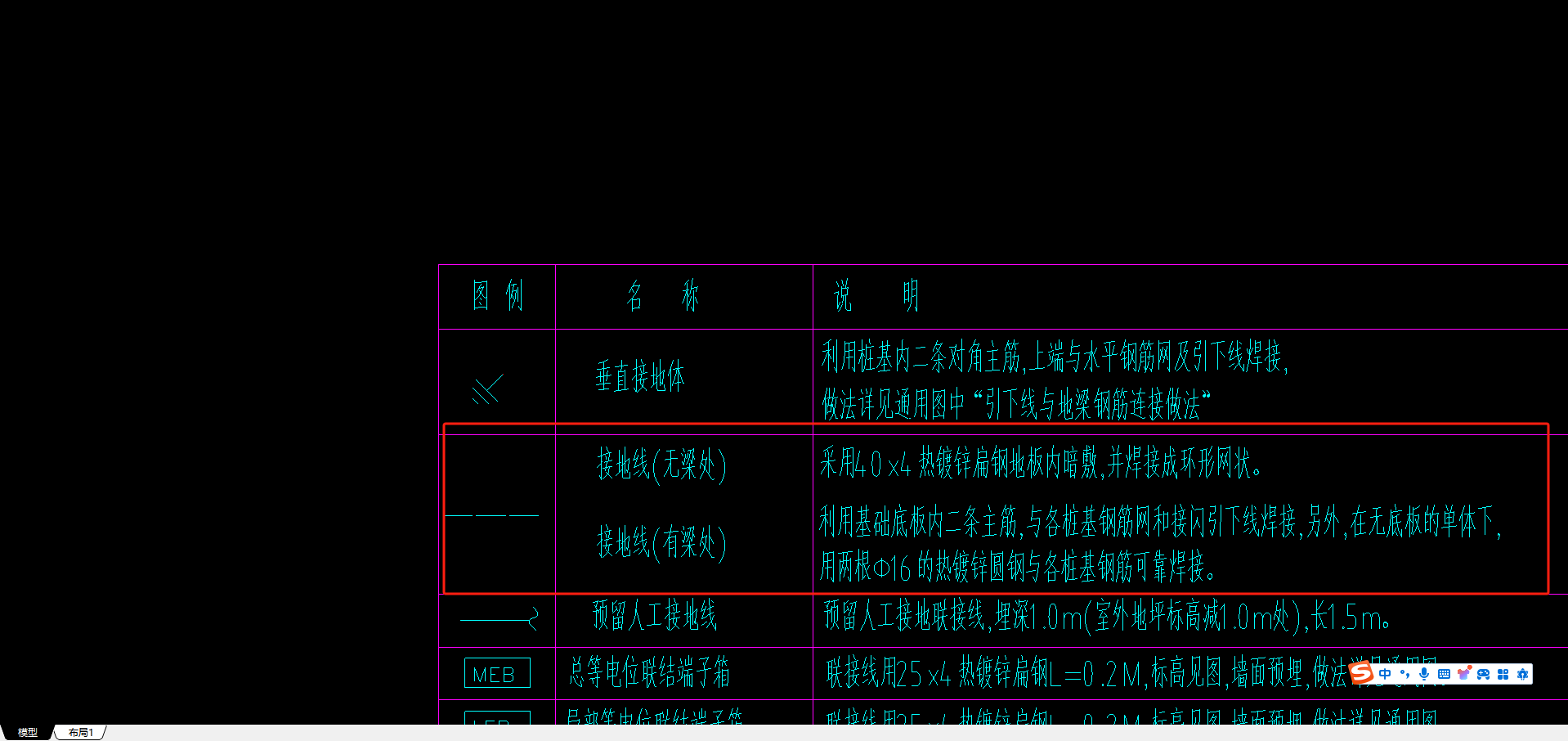 梁处
