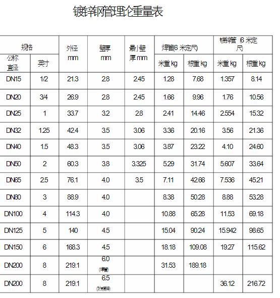 消防镀锌钢管