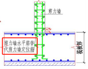 剪力墙