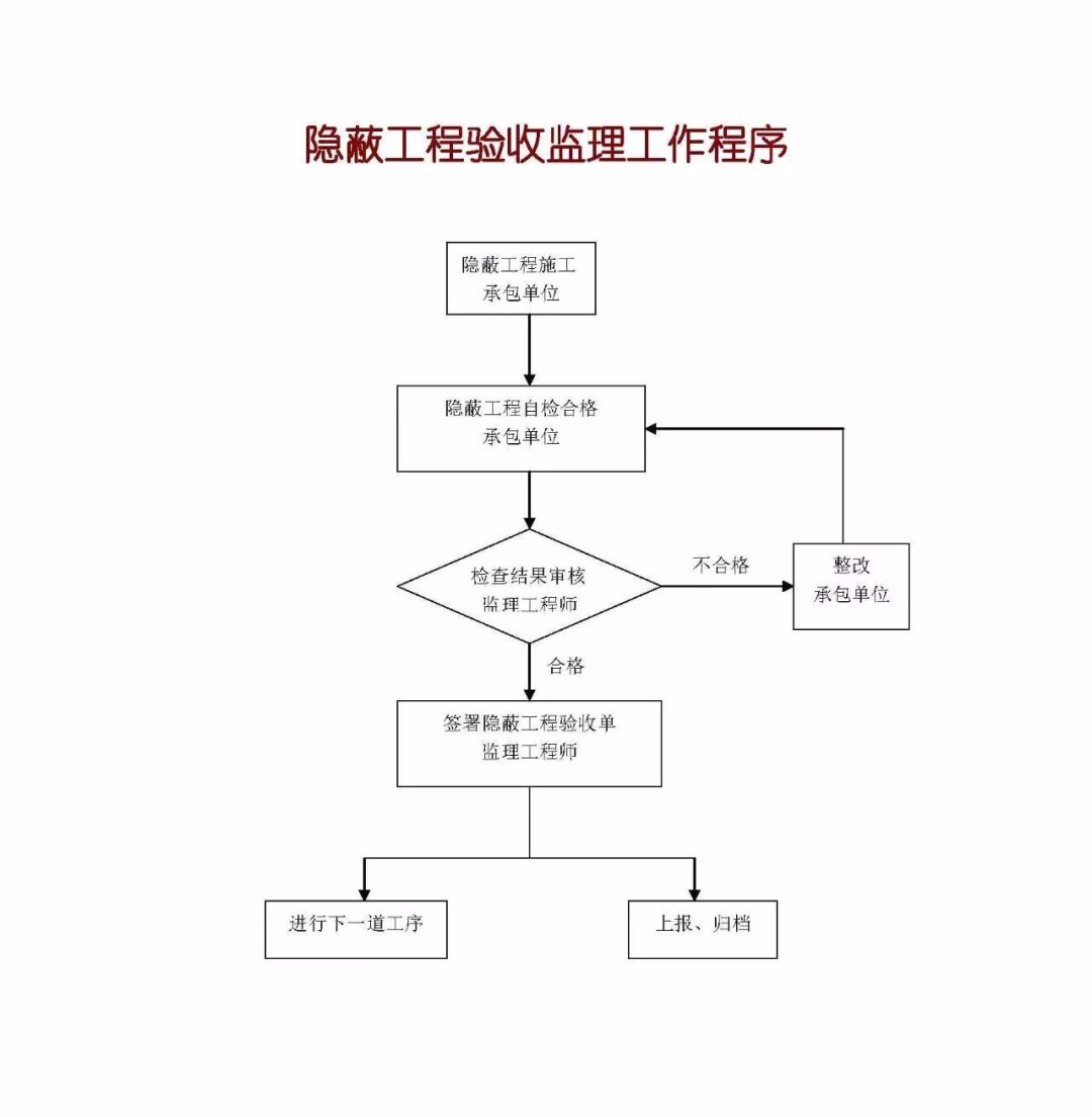 造价技能