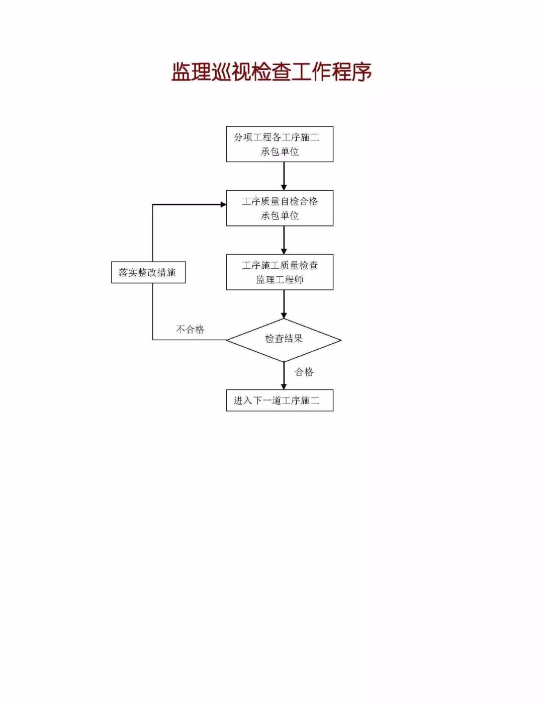 造价技能