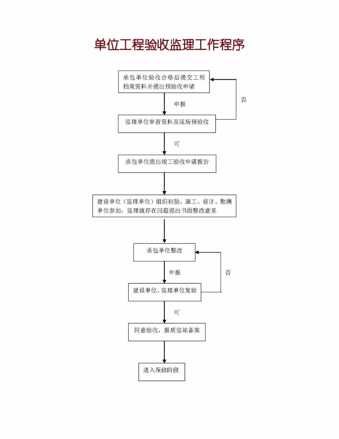 造价技能