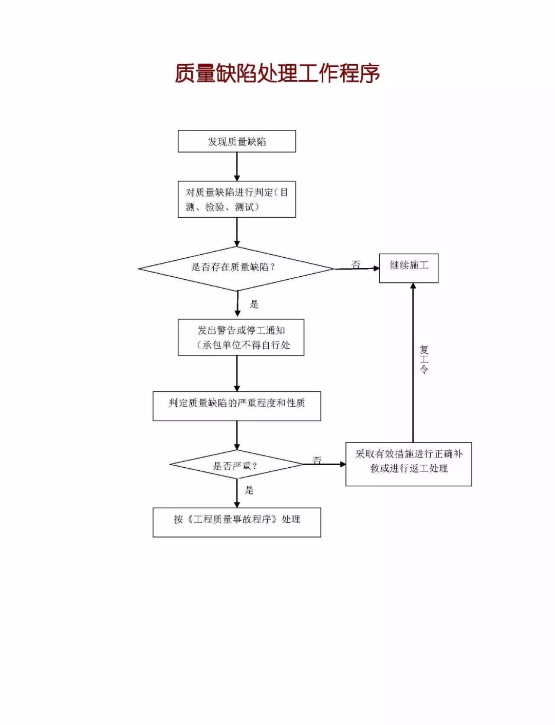 造价技能