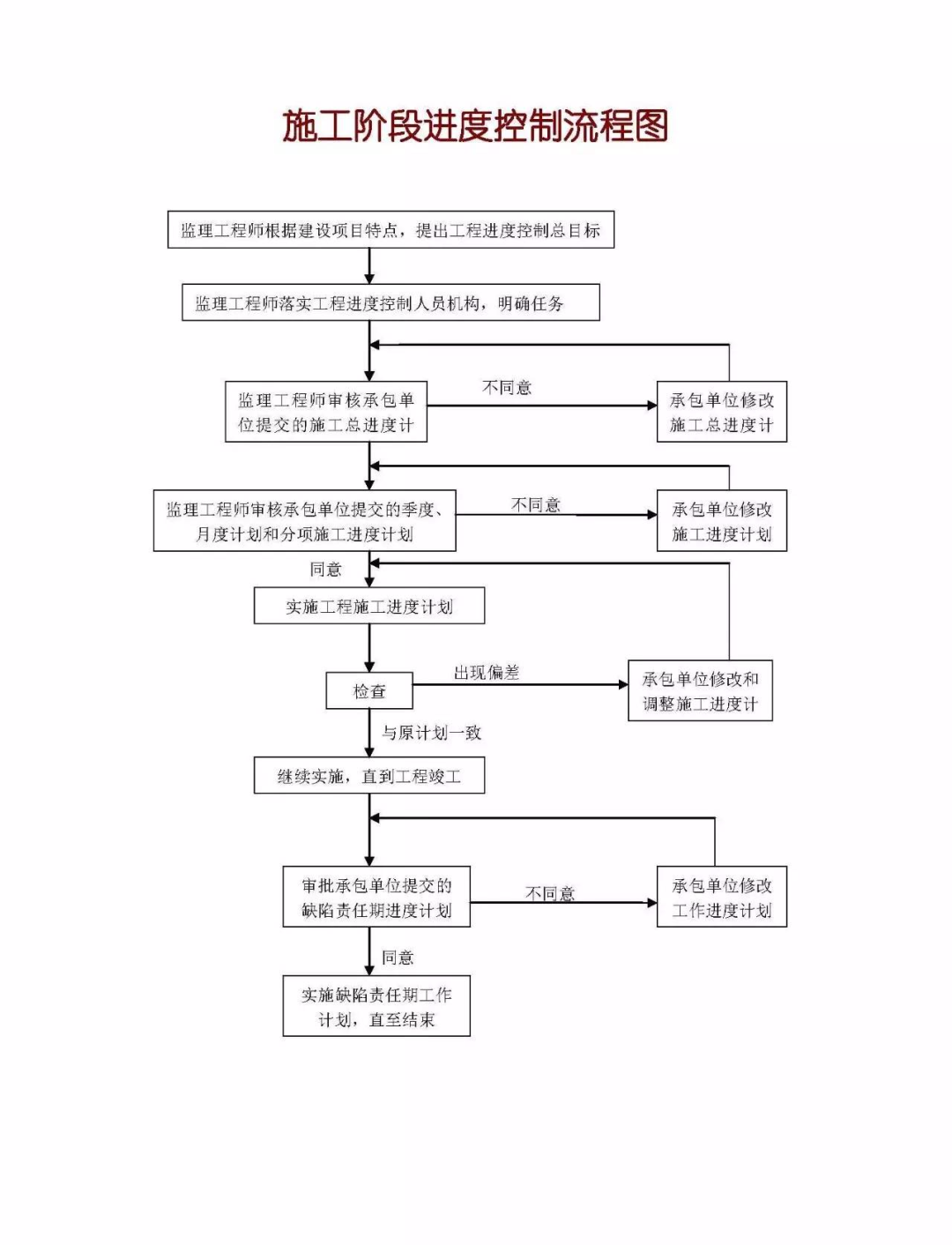 建筑行业专业资讯门户-新干线头条