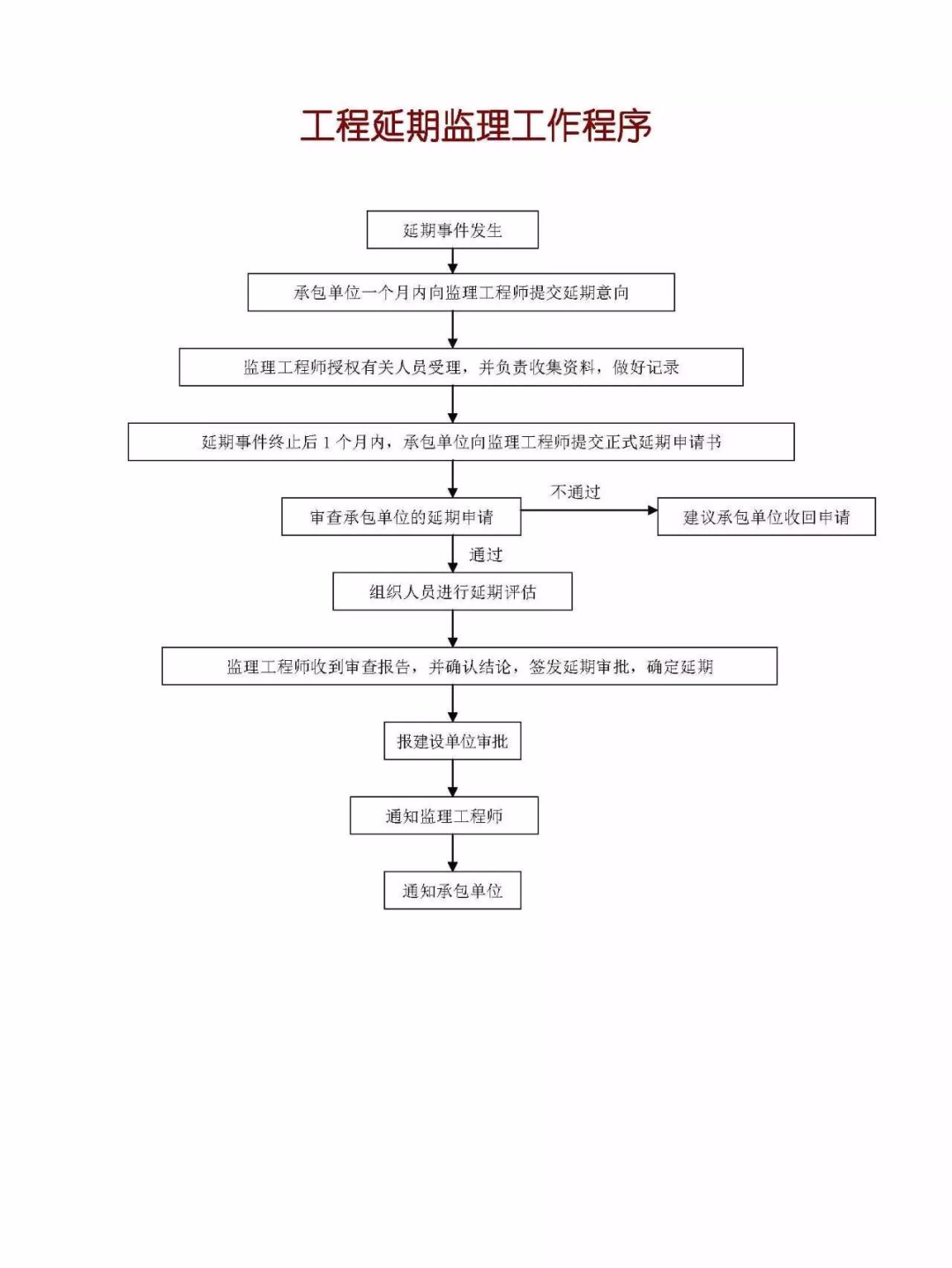 造价技能