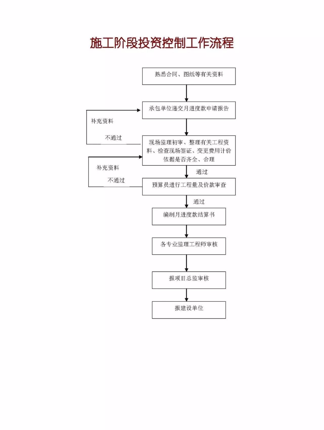 造价技能