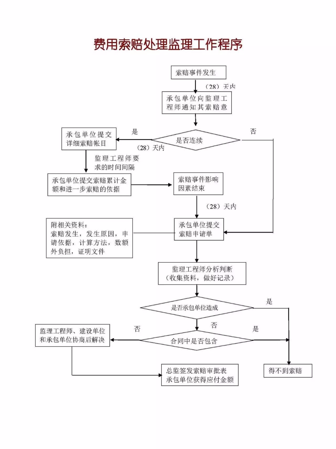 建筑行业专业资讯门户-新干线头条
