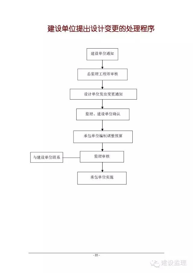 造价技能
